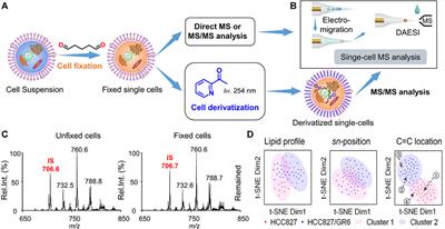 Recent developments in ionization techniques for single-cell mass spectrometry